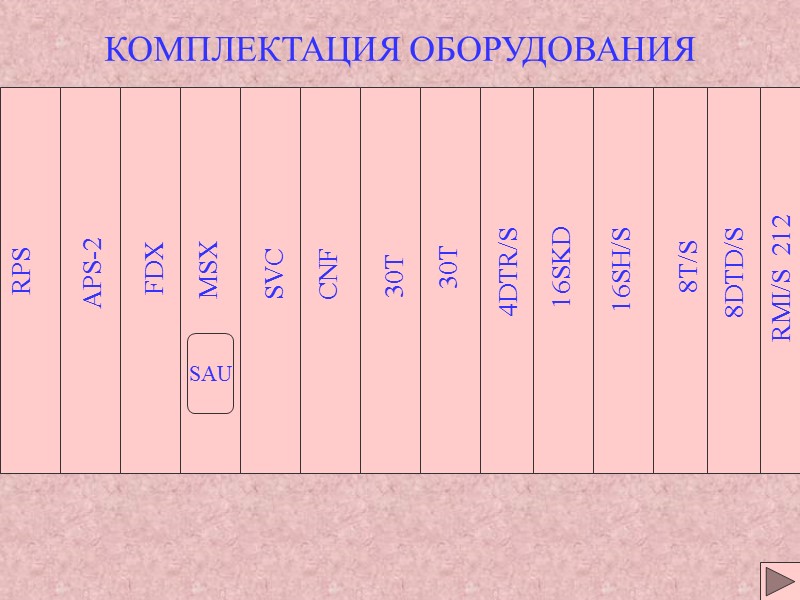 КОМПЛЕКТАЦИЯ ОБОРУДОВАНИЯ APS-2 RPS FDX CNF 30T 8T/S 16SKD 4DTR/S MSX SAU КОМПЛЕКТАЦИЯ ОБОРУДОВАНИЯ APS-2 RPS FDX CNF 30T 8T/S 16SKD 4DTR/S MSX SAU
